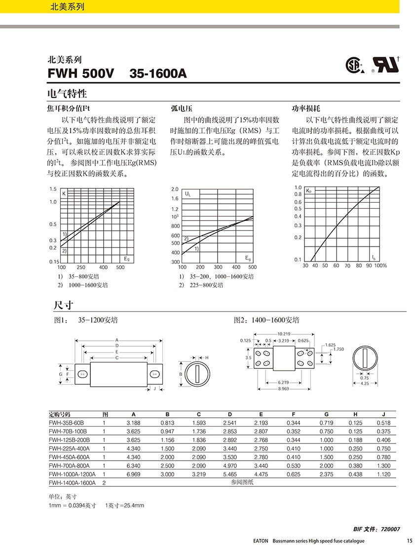 北美系列FWH 500V熔斷器規(guī)格、尺寸.jpg