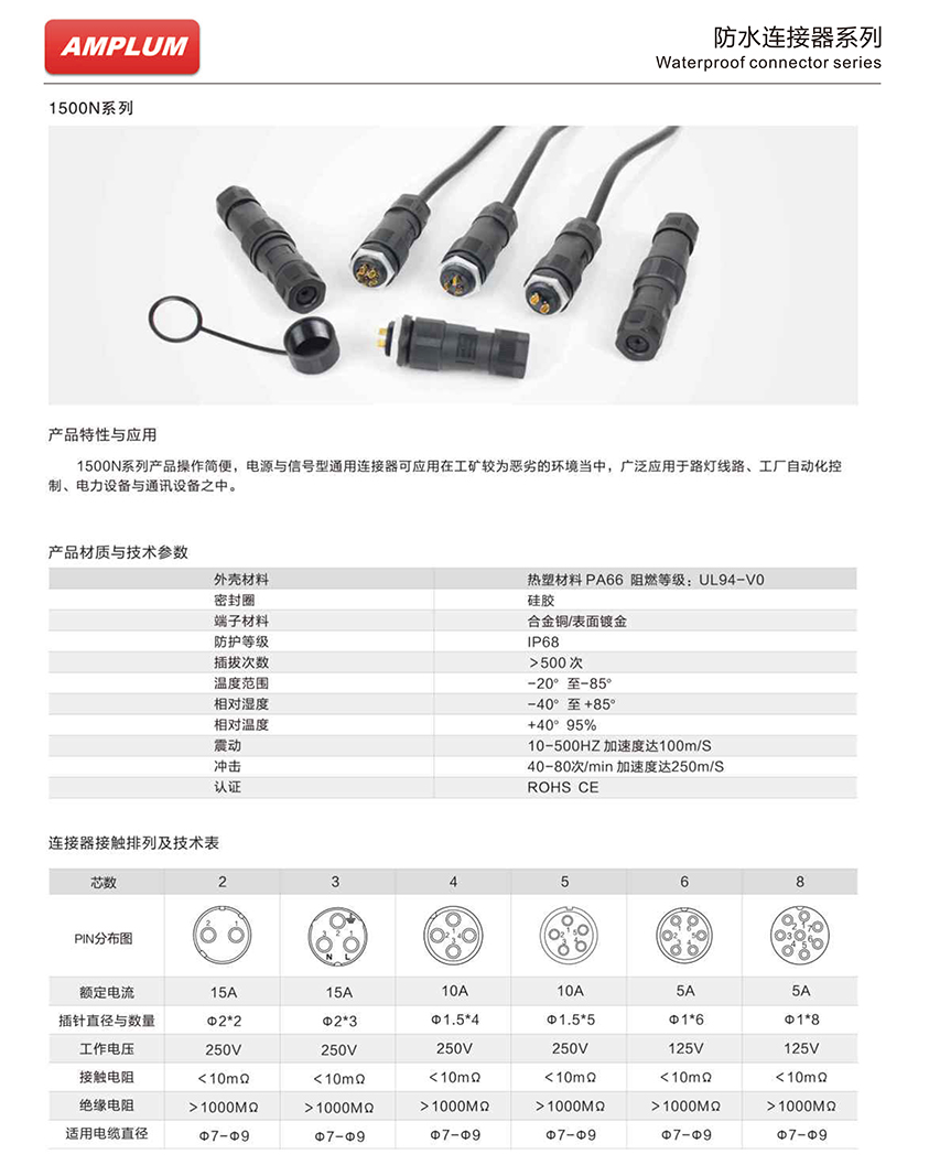 1500N系列防水連接器技術(shù)應(yīng)用