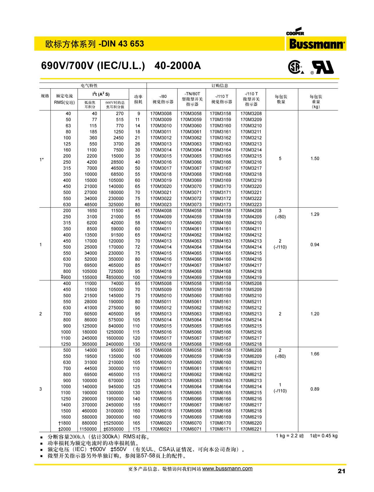歐標(biāo)方體DIN43653 690V 產(chǎn)品型號(hào)