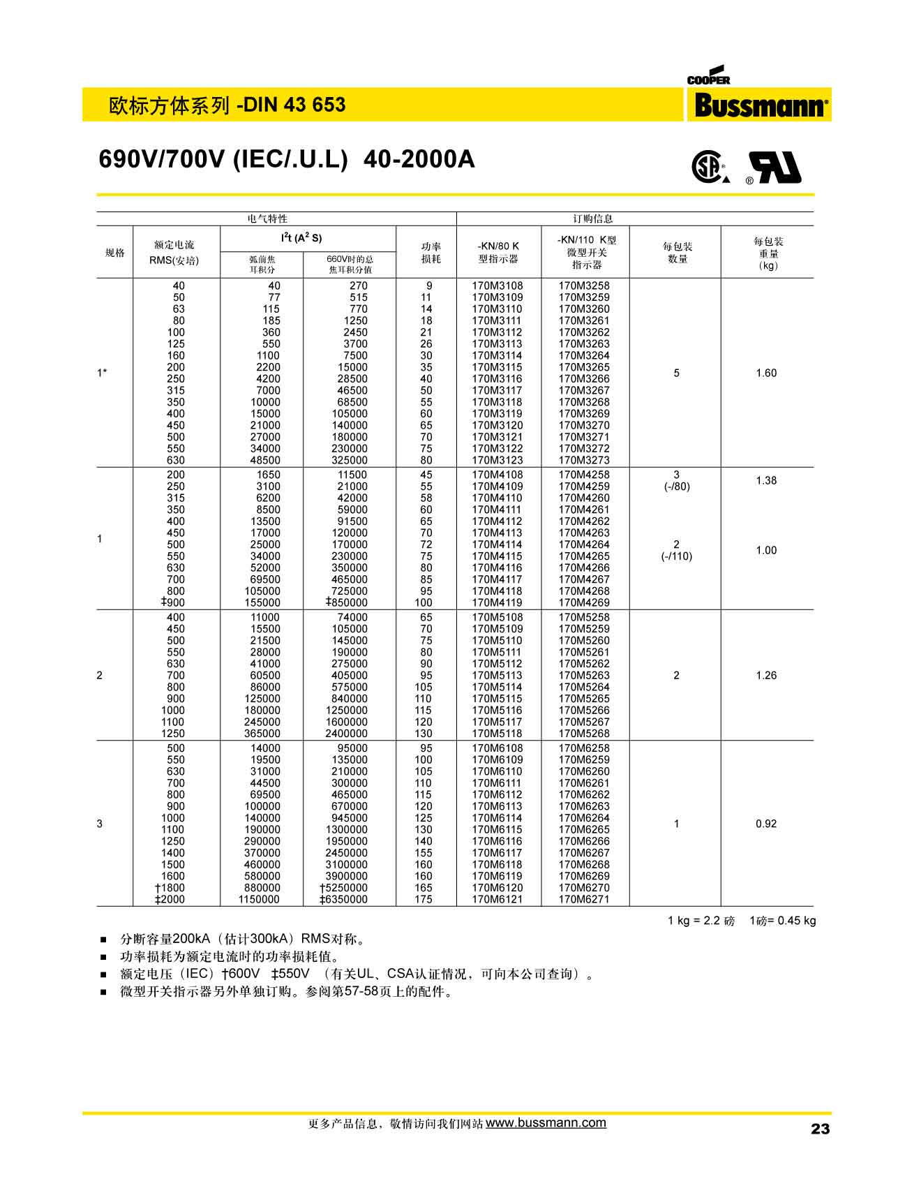 歐標(biāo)方體DIN43653 690熔斷器 型號(hào)