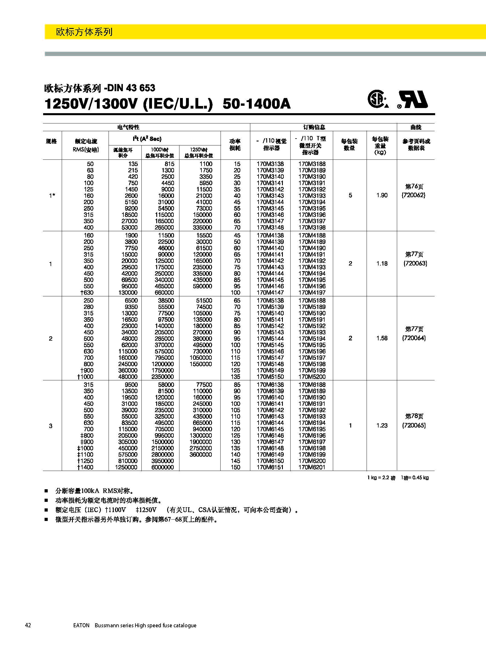 歐標(biāo)方體DIN43653 型號(hào)