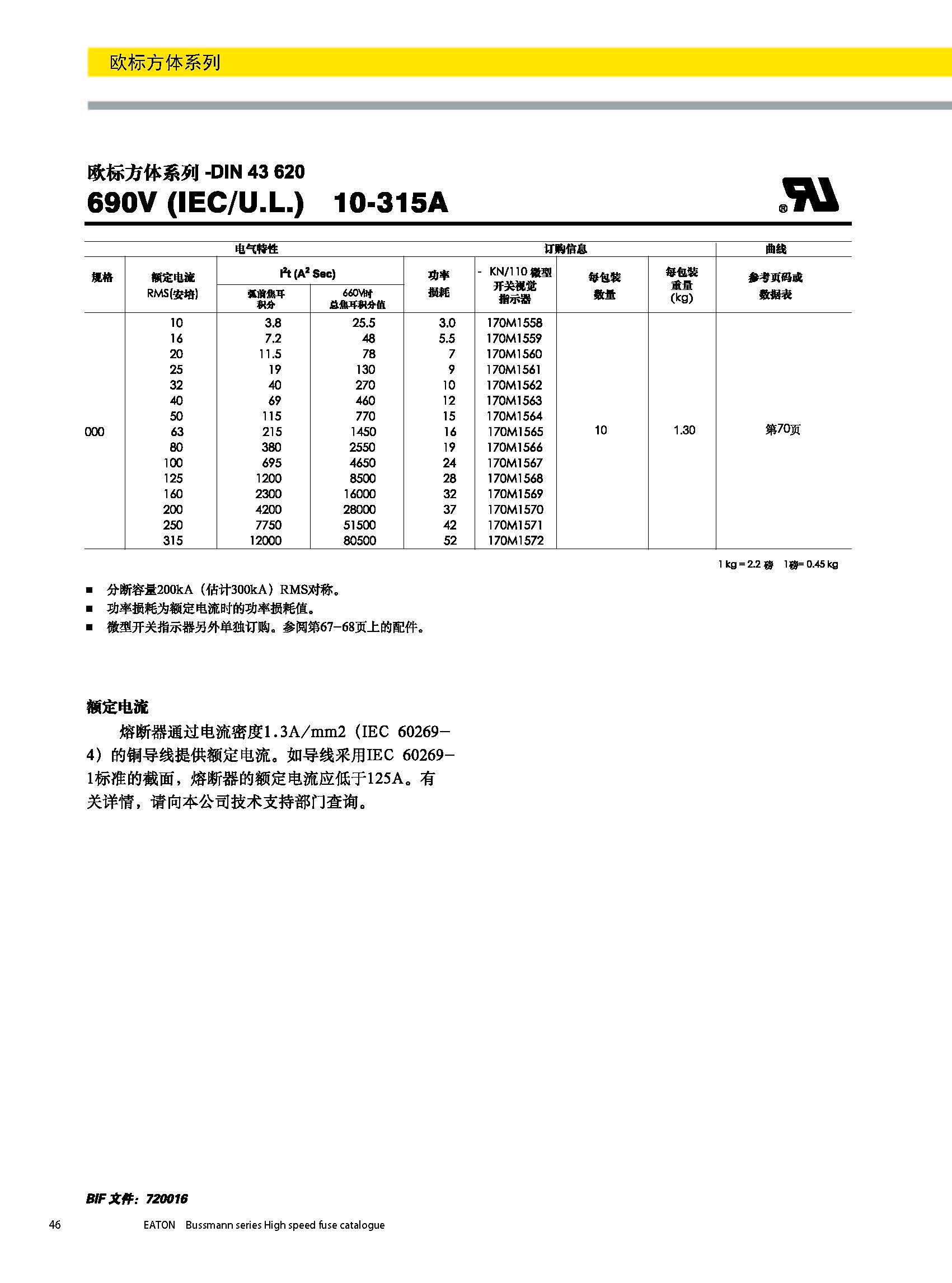 歐標(biāo)方體系列熔斷器DIN43620型號