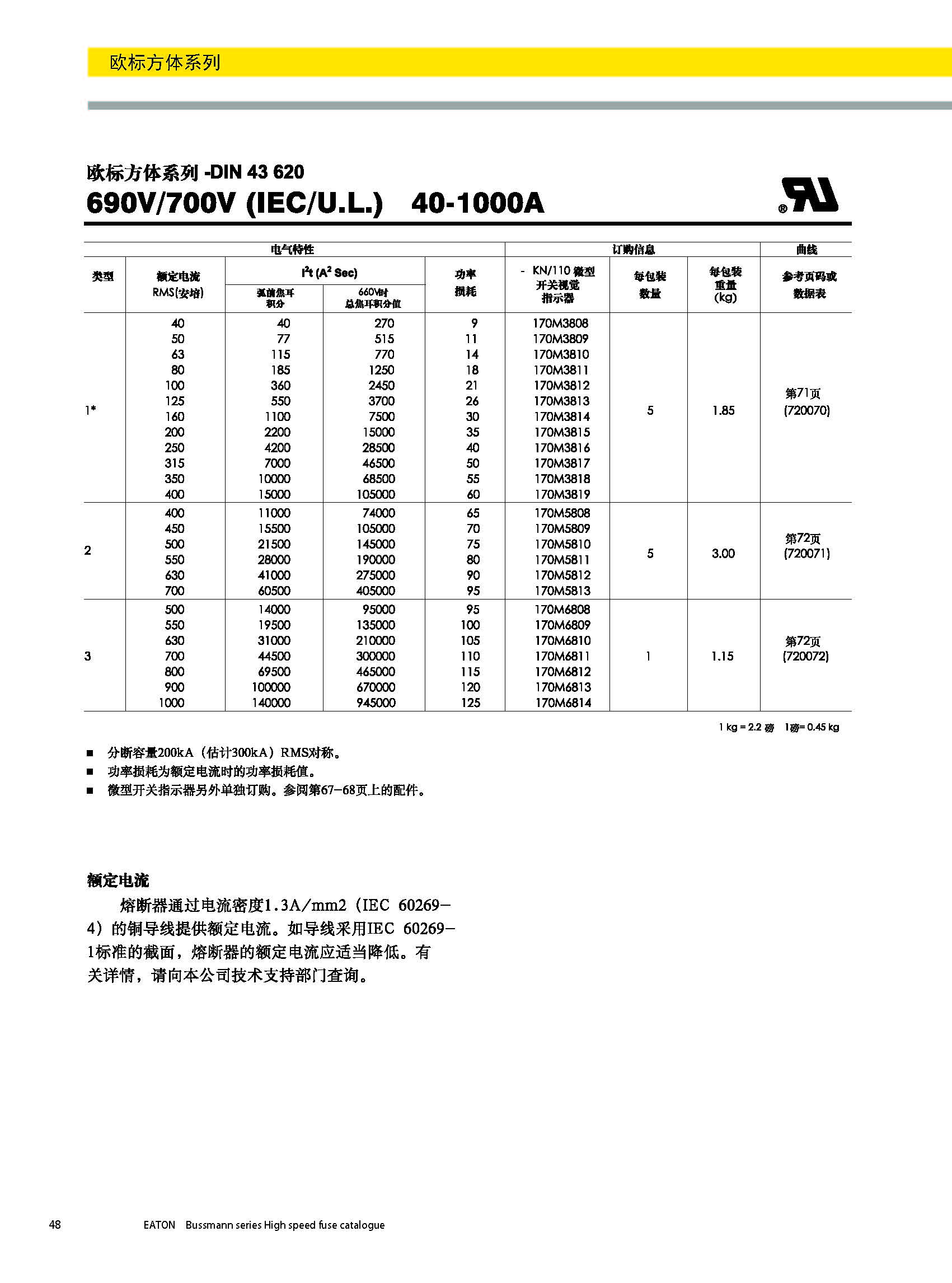 歐標(biāo)方體系列熔斷器DIN43620型號