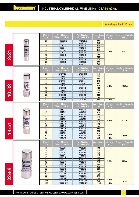 C10系列電路保護(hù)熔斷器 選型