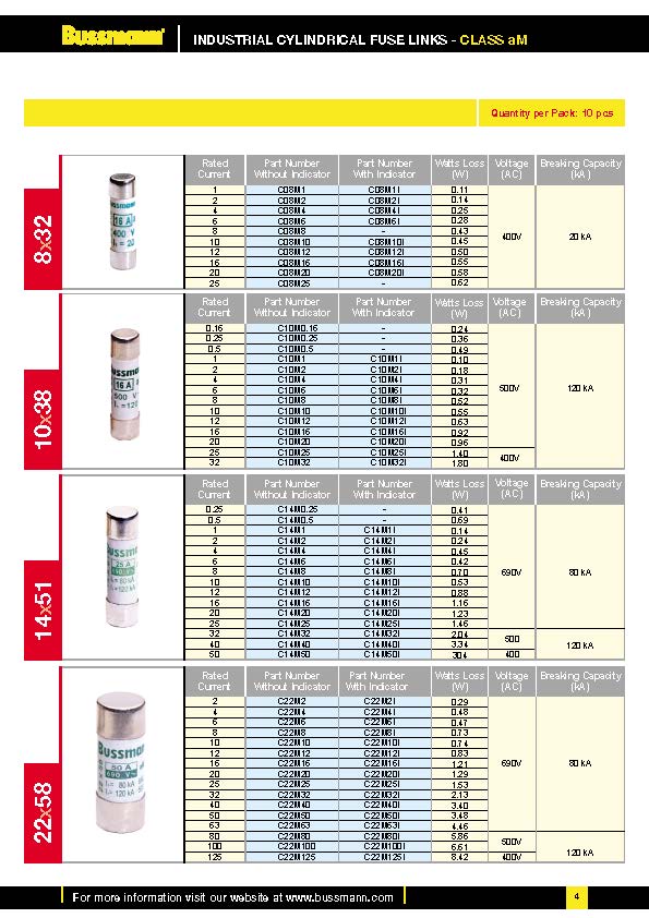 C10系列電路保護(hù)熔斷器 選型參數(shù)
