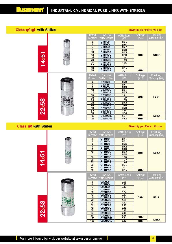 C10系列電路保護(hù)熔斷器 選型參數(shù)