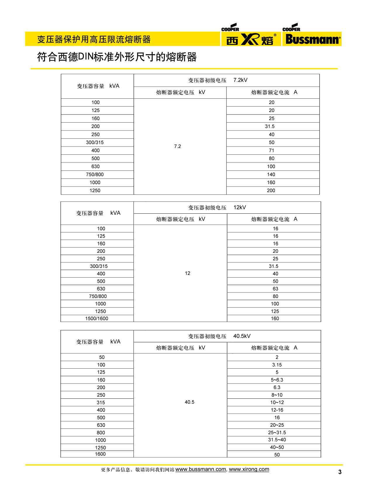 變壓器保護用高壓限流熔斷器選型