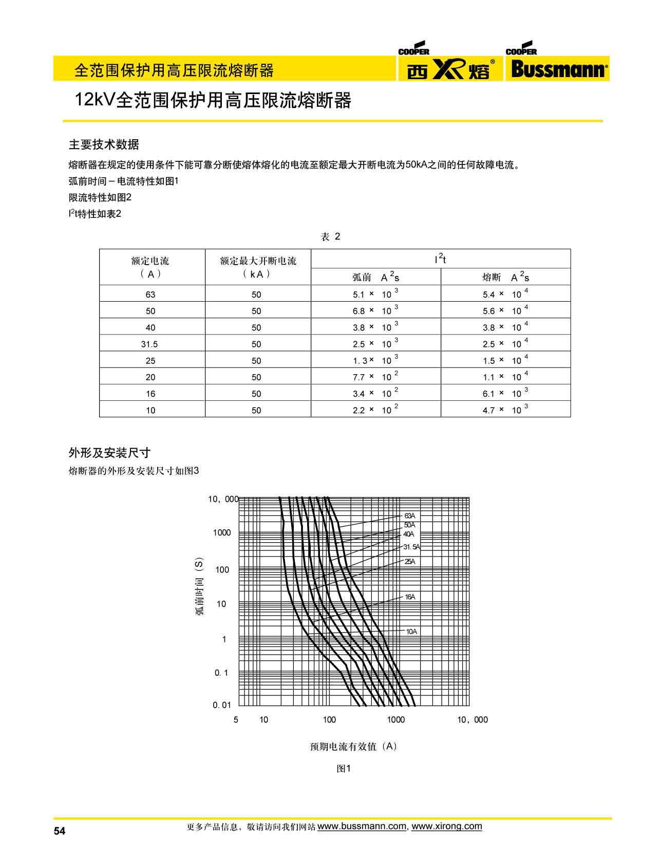 12kv保護(hù)高壓限流熔斷器曲線圖