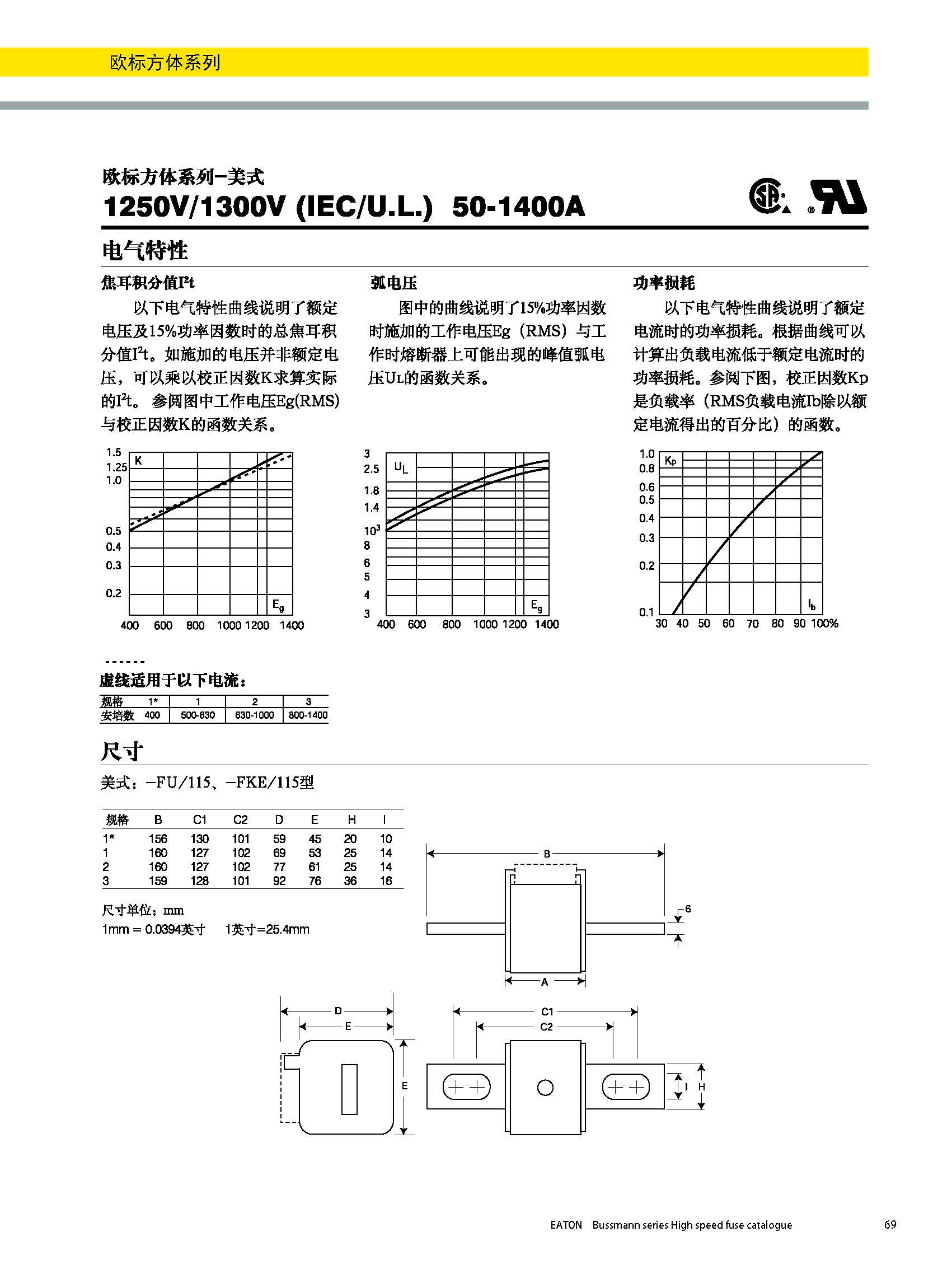 bussmann 歐標方體 美式熔斷器 曲線圖 產(chǎn)品尺寸