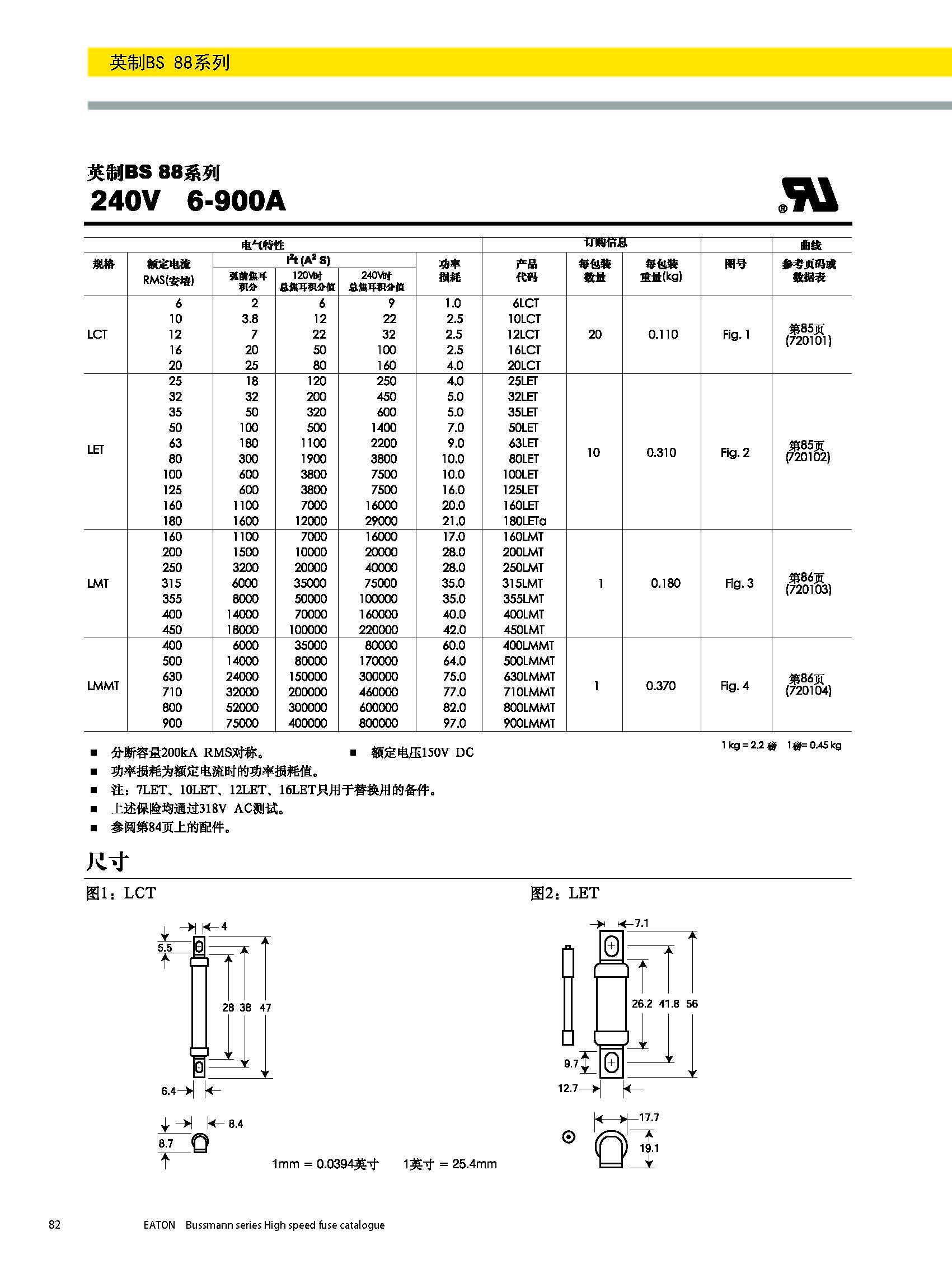 BS88 240V英標(biāo)系列熔斷器規(guī)格、尺寸.jpg