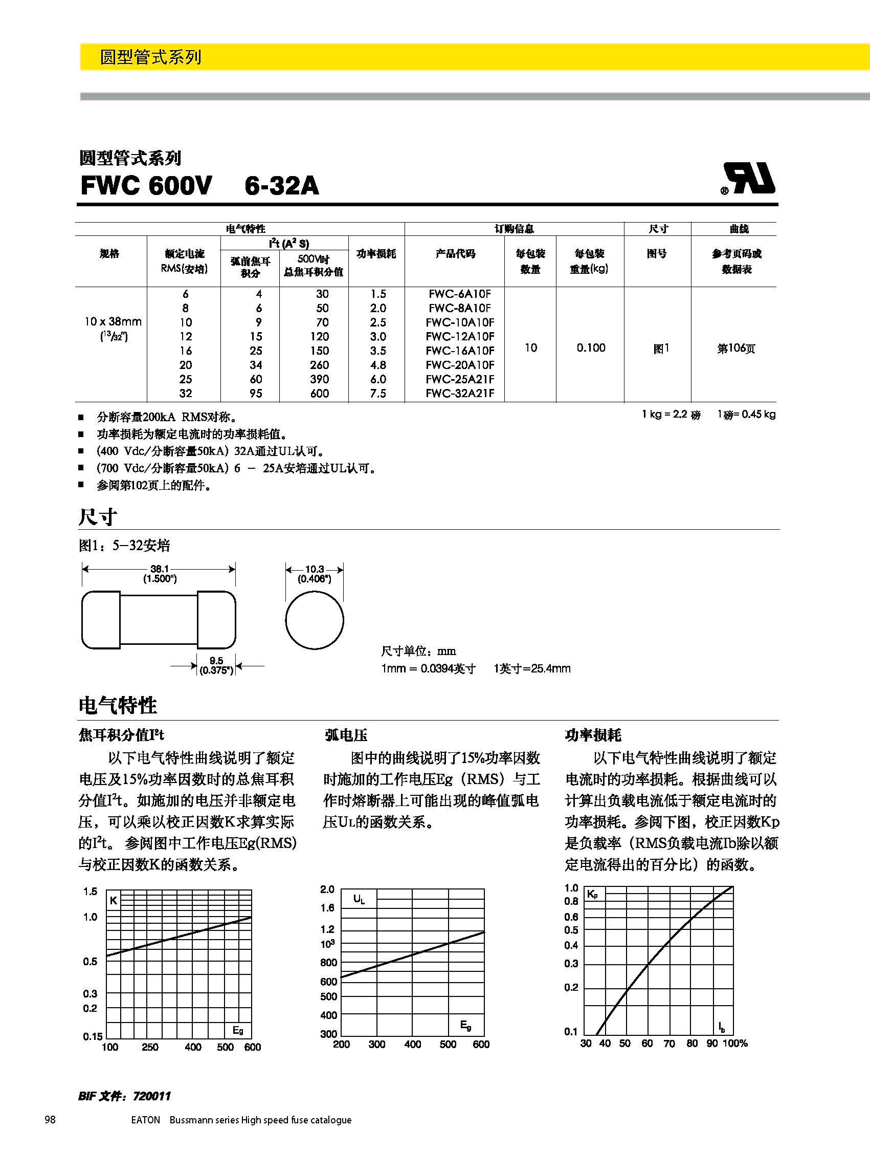 圓形管式熔斷器FWS 20*127 系列規(guī)格、尺寸.jpg