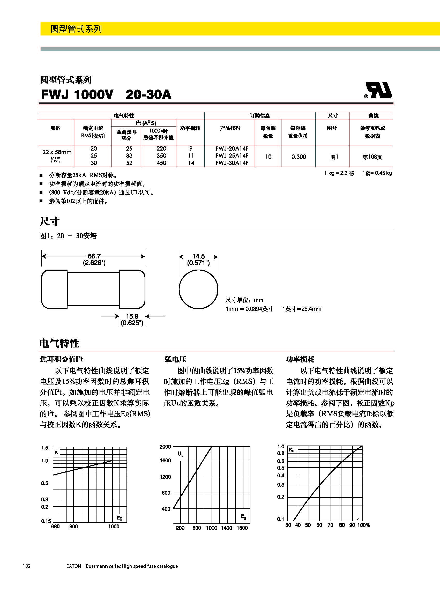 圓形管式熔斷器FWS 20*127 系列規(guī)格、尺寸.jpg