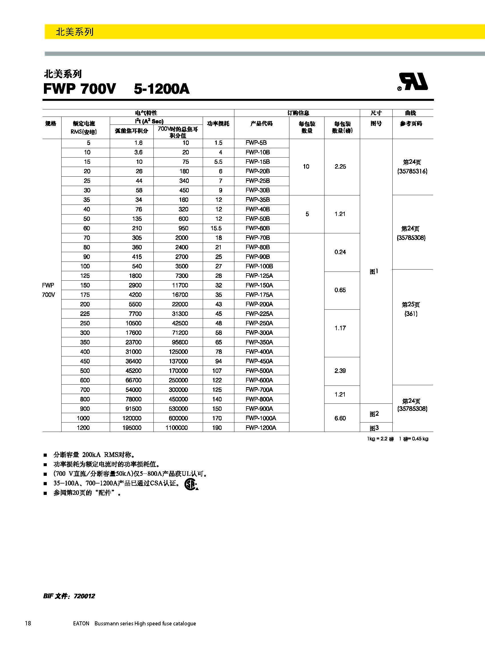 北美熔斷器系列FWP  700v技術(shù)參數(shù).jpg