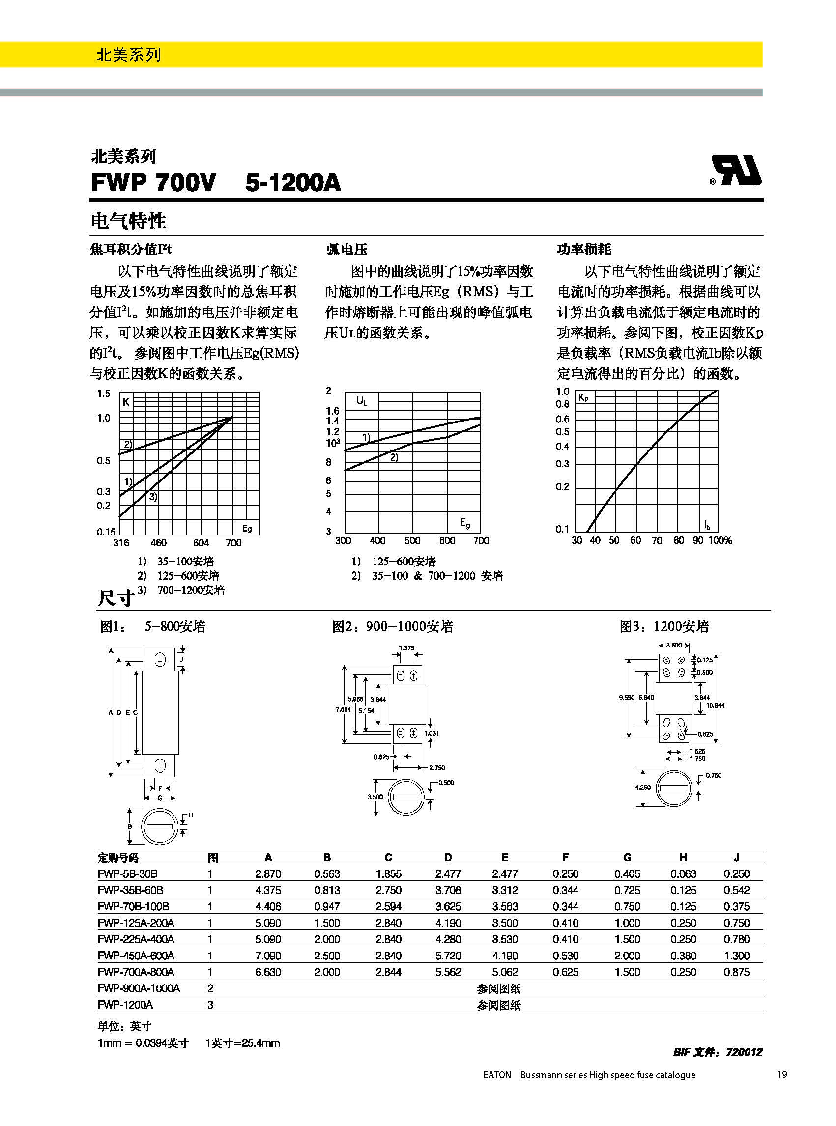 北美熔斷器系列FWP  700v規(guī)格、尺寸.jpg