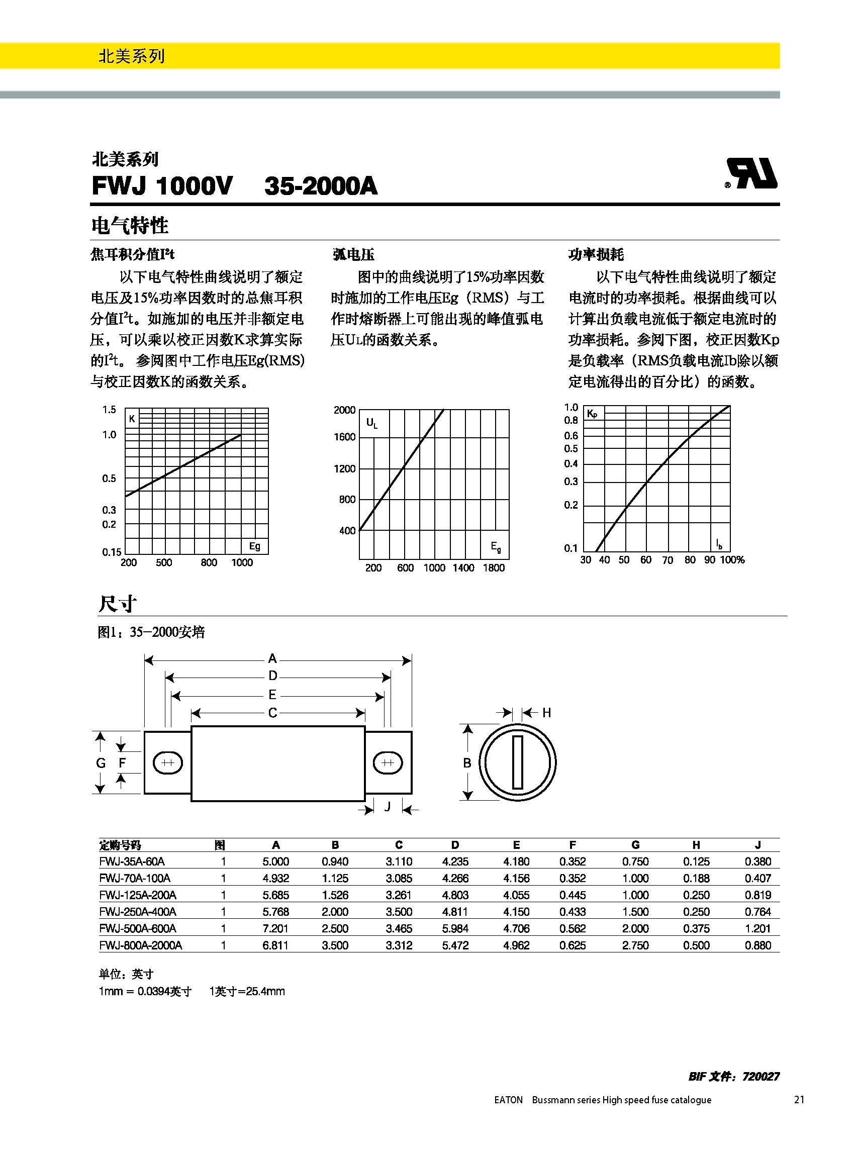 北美熔斷器系列FWJ  1000v規(guī)格、尺寸.jpg