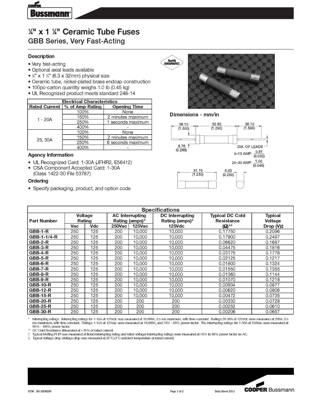 GBB系列保險絲參數(shù).jpg