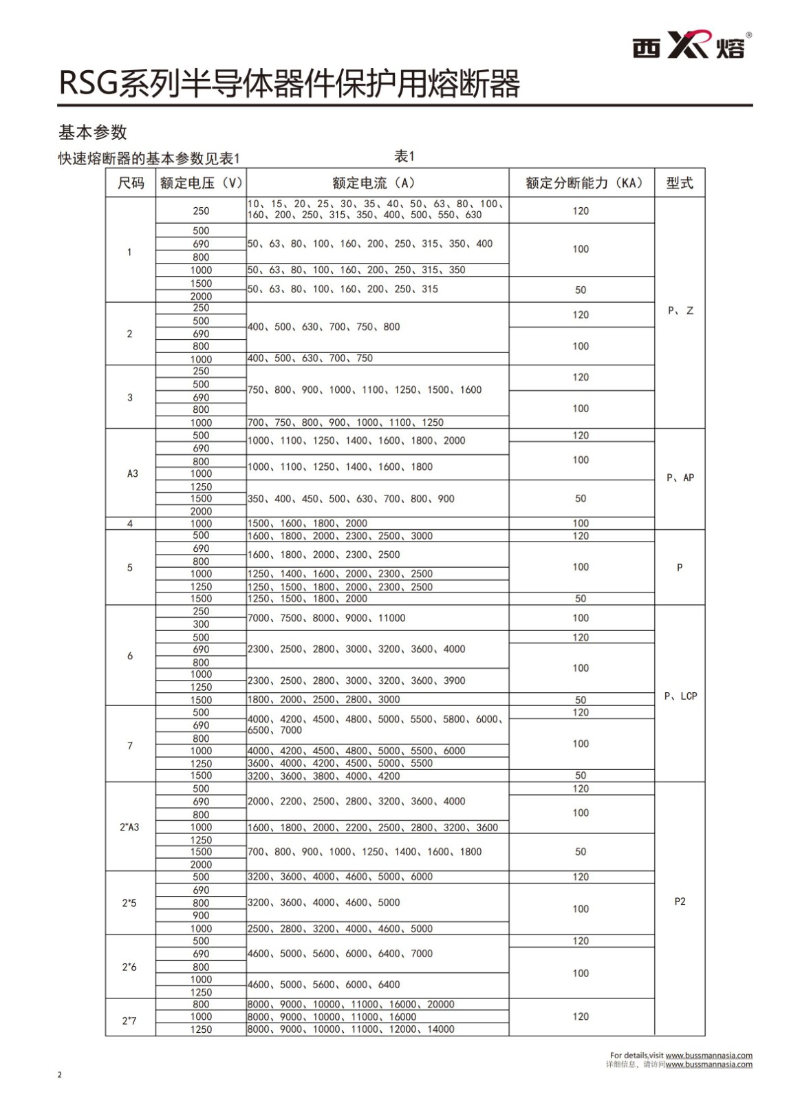 RSG-2 500V快速熔斷器基本參數.jpg