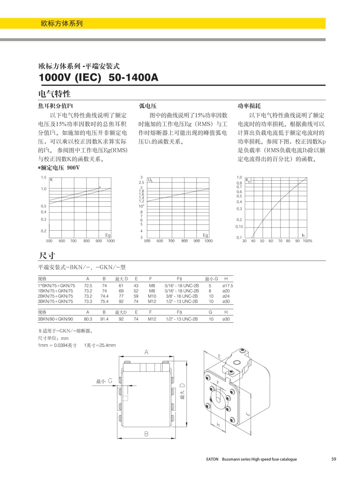 歐標(biāo)方體平端安裝式熔斷器690V曲線圖