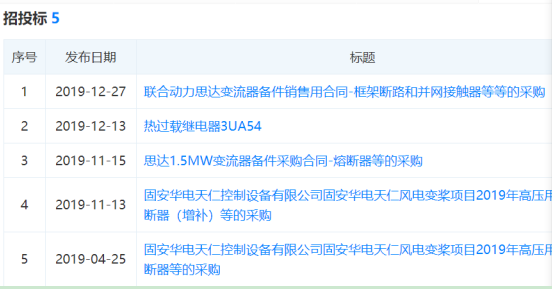 天正恒業(yè)在風(fēng)電變槳項目和思達變流器項目中標信息